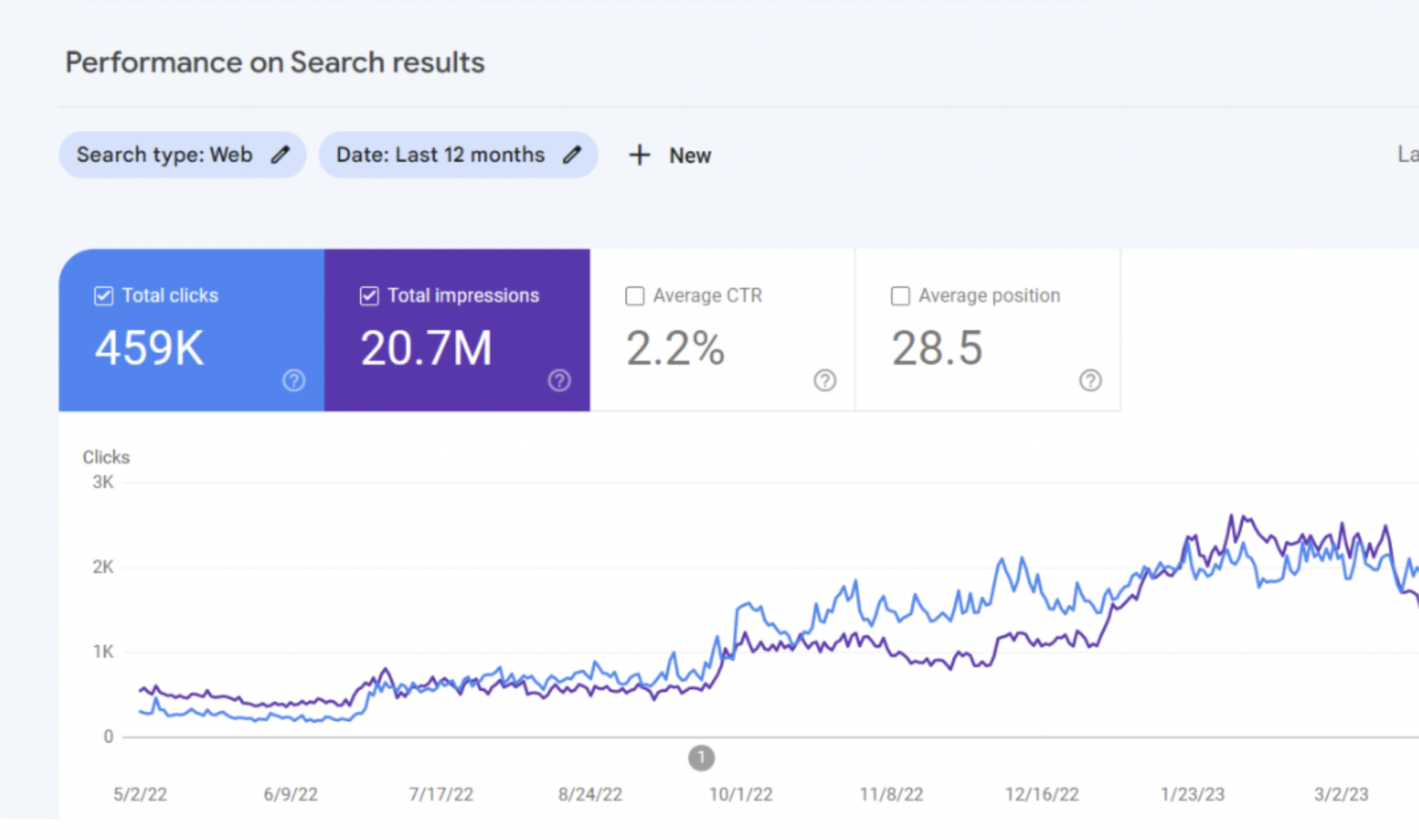 traxnyc-serps-case-results