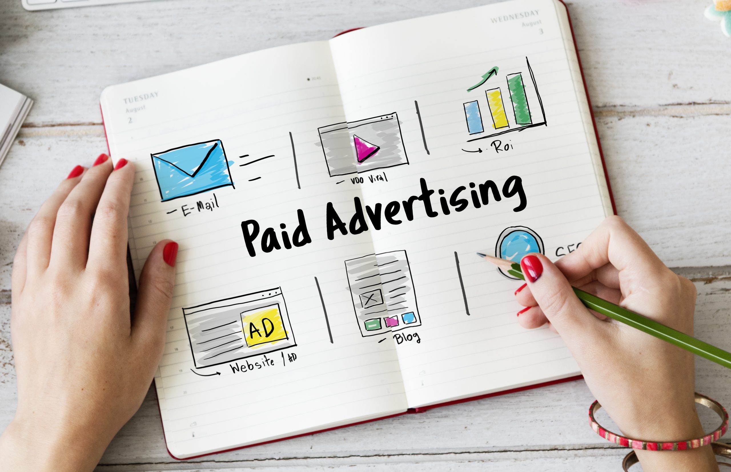 Google Ads marketing agency NYC